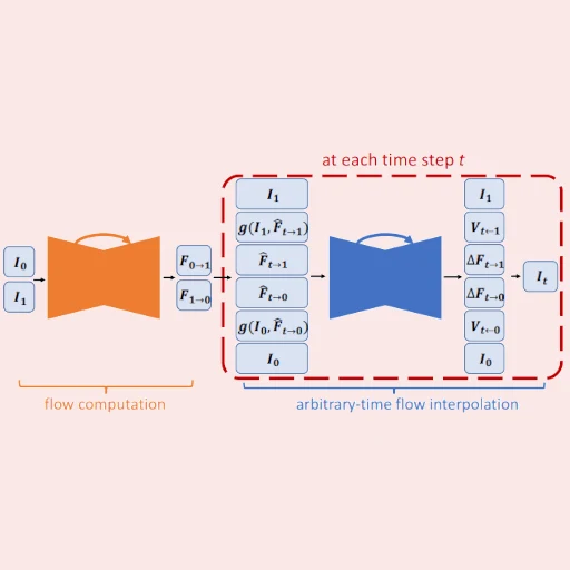 Revisiting Super SloMo: modernizing video frame interpolation with Apple Metal